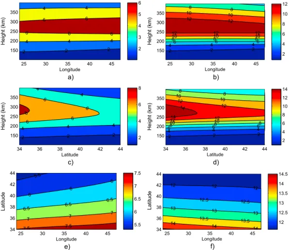 Figure 5. Electron density slices obtained by using IONOLAB-CIT for both storm and calm days, in terms of 10 11 electrons/m 3 