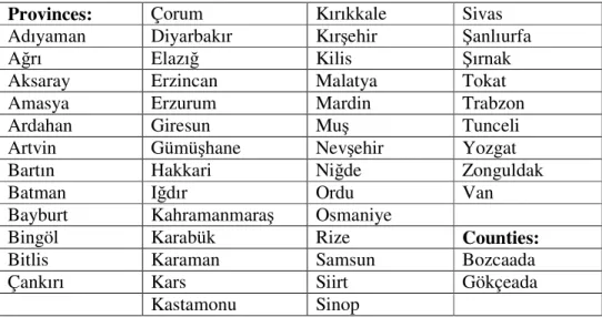 Table 3: The Priority Regions for Development which were Defined by the  Council of Ministers of Turkey  
