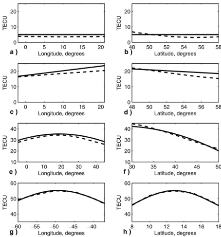 Figure 1 for a fixed latitude in Figures 2a, 2c, 2e, and 2g and for a fixed longitude in Figures 2b, 2d, 2f, and 2h.