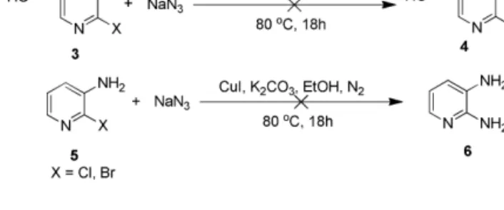Table 1. Copper-Catalyzed Amination of 2-Chloronicotinic acid with NaN 3 : Optimization of Reaction Conditions.