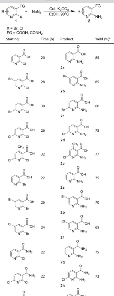 Figure 1. Major species identified using ESI-MS of reaction mixture of 1a and NaN 3 after 3 h (see Supporting Information).