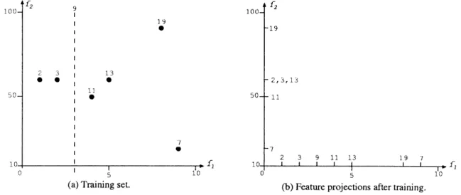 Fig. 2. Training in RFP.