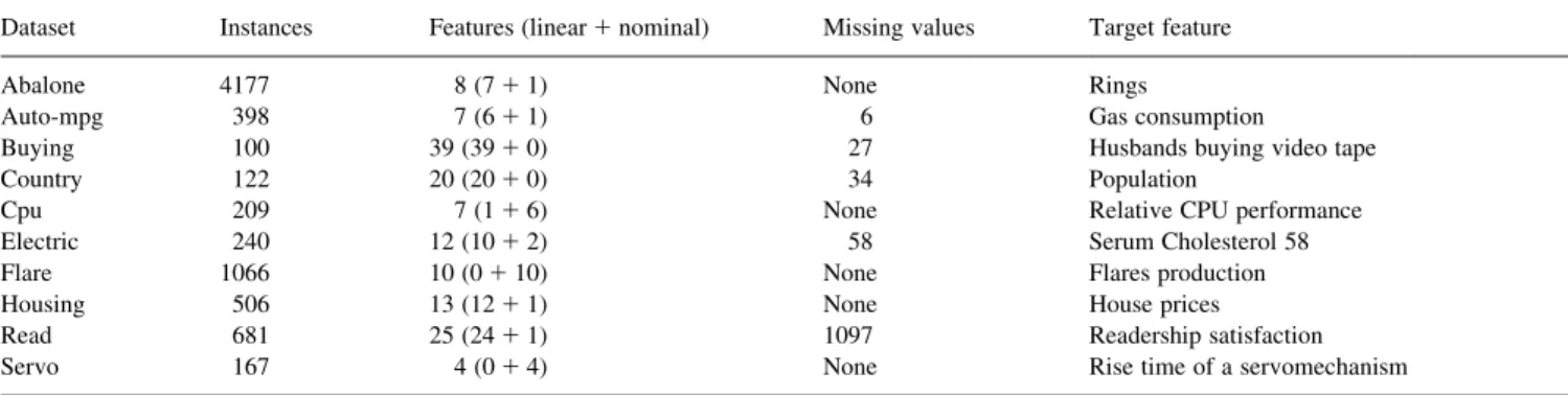 Fig. 4. Training and prediction algorithms of RFP.