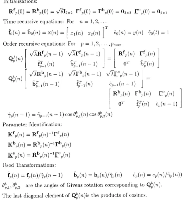 Table  3.2:  QR-MLSL  Algorithm  and  Parameter  Identihcation  in  the  Two-Channel  Lattice  Form