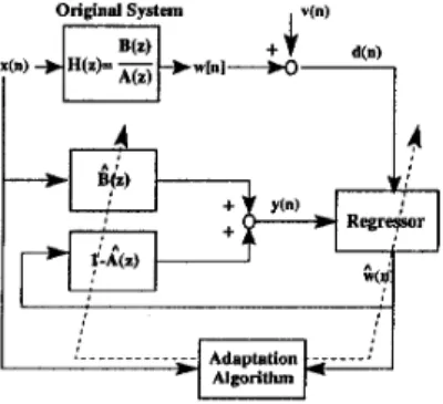 Figure  Common framework  of  IIR--y  and IIR-Ka-nan 