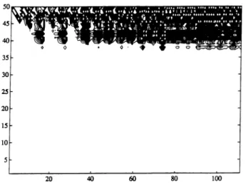 Figure  8.  Contour  plot  of  R  with  100  equally  spaced  contour levels showing that only the first few  rows  have  significant energy