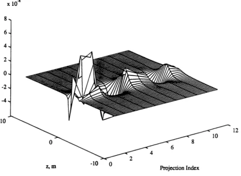 Figure  10.  The  vector  s 14 m:  filters  that  relate  projections  Pm,  1  :s;  m  :s;  11,  to  the  inphase  measurements of the longest subarray