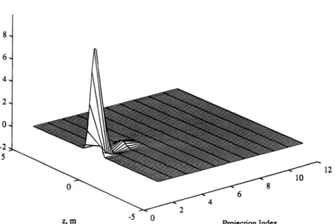 Figure  13.  The parameter  hs  Im'.  Assessing perlormance of multichannel deconvolution result for  the first  projection