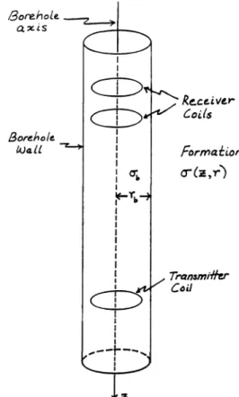 Figure  1.  Geometry  of data acquisition  in  wellbore  in- in-duction  measurements:  the  conductivity  in  cylindrical  borehole  is  constant  ub,  and  formation  conductivity  is  function  of  z  and  r  only