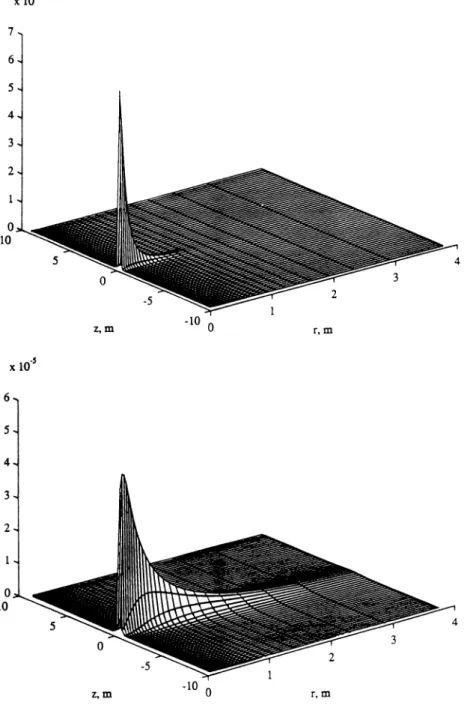 Figure  2.  lnphase and quadrature measurement kernels  of the  shortest subarray. 