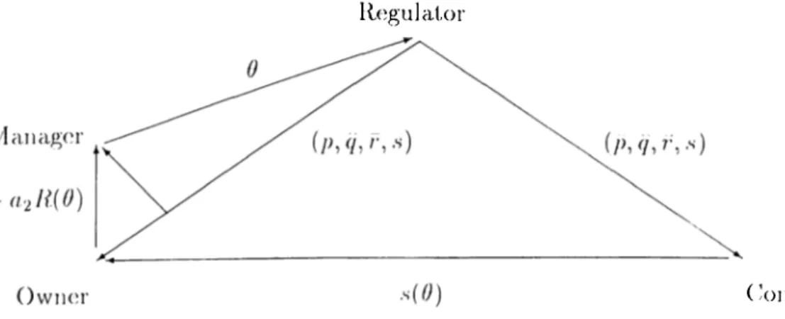 Diagram  1.  l)ir(x:t  Revc'lation  Mechanism  in  Three-level  Hierarchy
