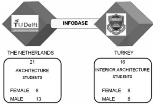 Fig. 1 Formulation of collaborating teams