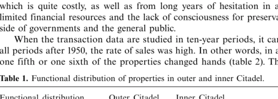 Table 2. Distribution of property sales in ten-year periods.