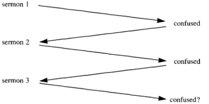 Fig.  1. State transitions in Kesey's story. 