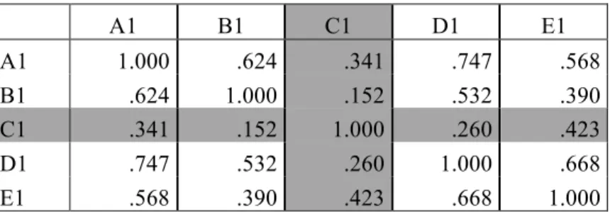 Table 7 Task 1 inter-rater reliability 
