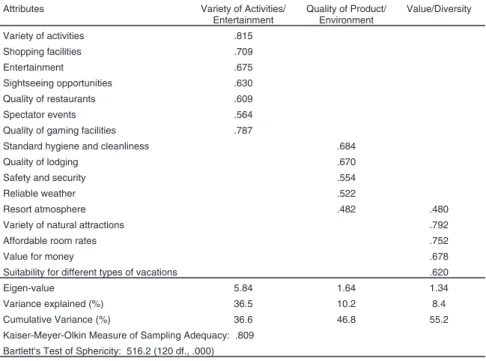 TABLE 2. Descriptive Statistics and Reliability Coefficients for Model Variables