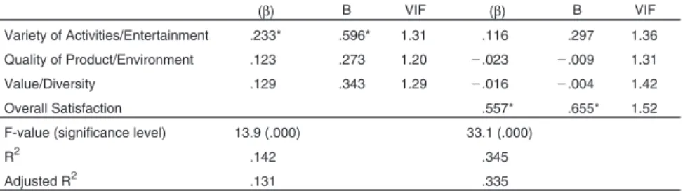 TABLE 3. Results of Path Model for Aggregate Data (N = 256)