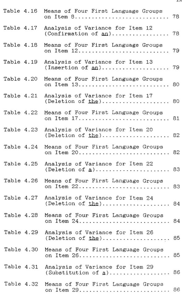 Table 4.16 Means  of  Four  First  Language  Groups  on  Item 8 ..........................