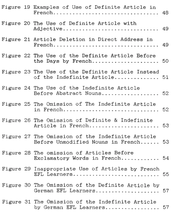 Figure  19  Examples  of Use  of Definite  Article  in French...............................