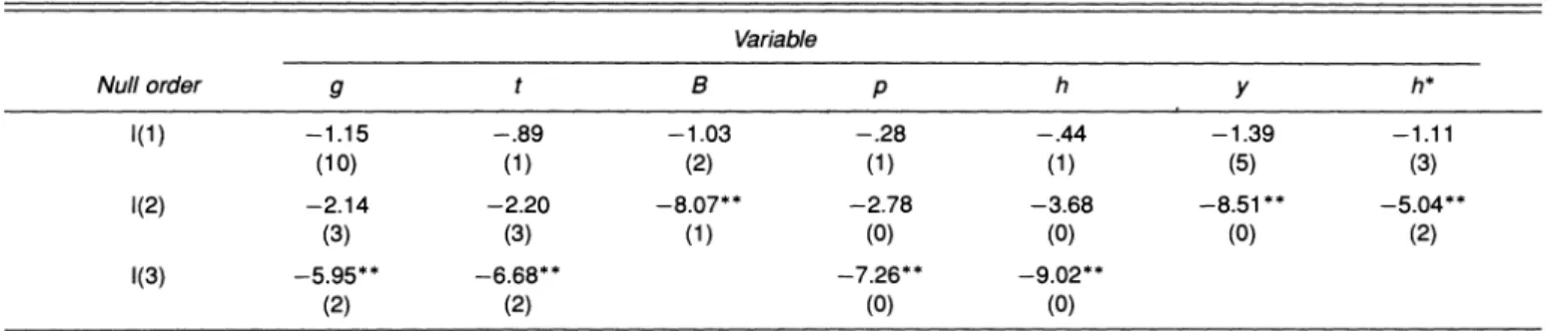 Table 2 summarizes  the cointegration  results. It includes  the eigenvalues, the max and trace statistics, the standard-  ized estimated feedback coefficients a  and cointegrating  vector p', and statistics for testing restrictions on a