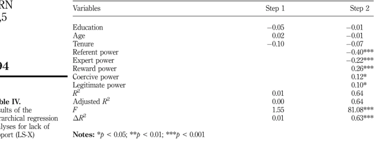 Table IV.