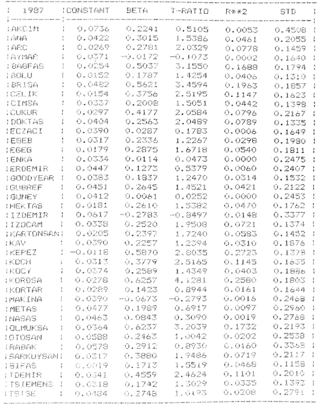 Table  5. 2. b  List  of  stocks  included  in  1987
