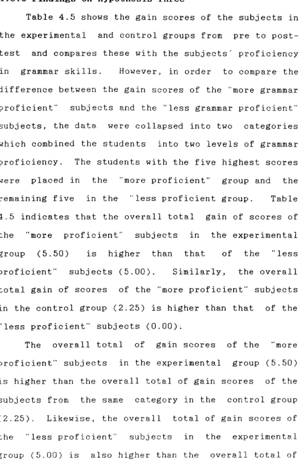 Table  4.5  shows  the  gain  scores  of  the  subjects  in  the  experimental  and  control  groups  from  pre  to  post­