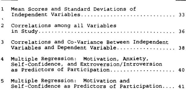 TABLE  PAGE