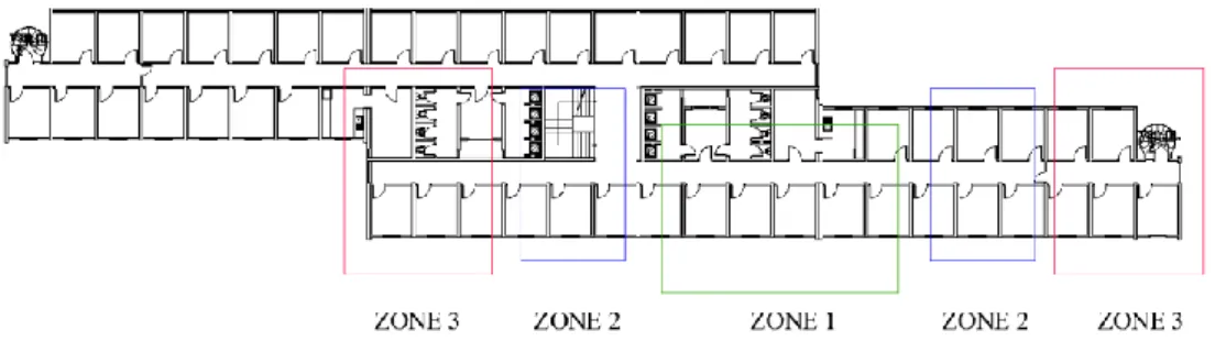 Figure 4. Different distance to community area (bathroom)  