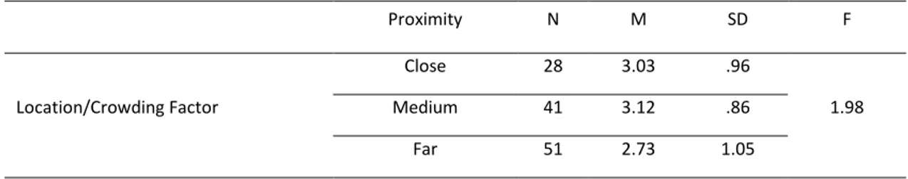 Table 10. The relationship between subfactors of the first and second scale 