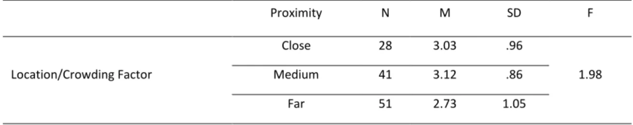 Table 10. The relationship between subfactors of the first and second scale 