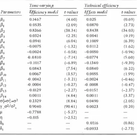 Table  12.3  Parameter estimates 