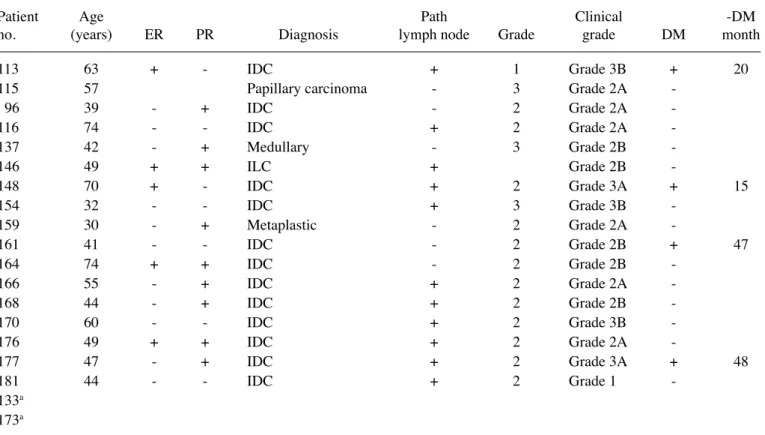 Table II. Primers used in the present study.