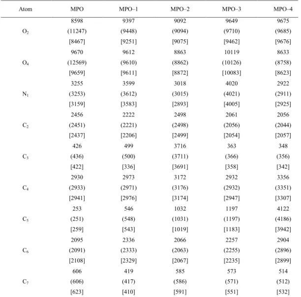 Table 2: Quadrupole coupling constants (C Q  /kHz) for O, N, and C atoms of 4–hydroxy–6–methylpyridin–2(1H)–one and tautomers*.