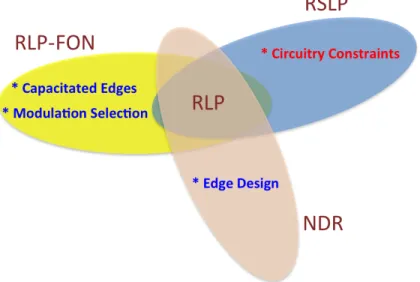 Figure 1.1: Relay location problems studied in this dissertation