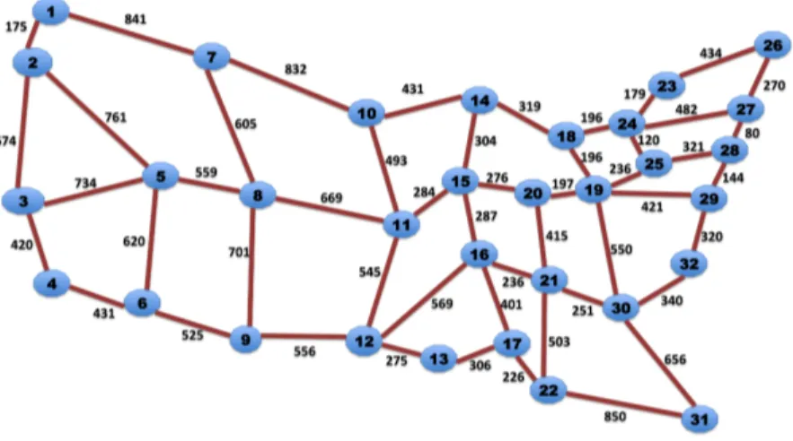 Figure 3.3: 32-Node Network