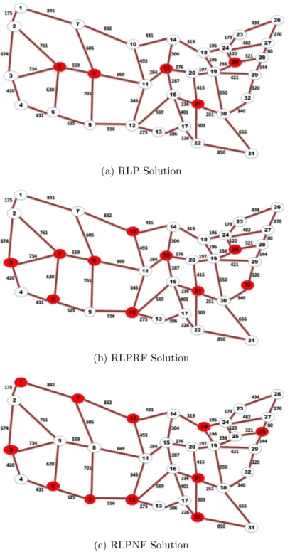 Figure 3.5: Hub Locations (marked nodes) for d max = 1090