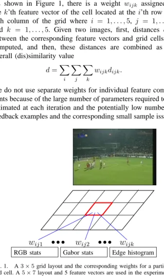 Fig. 1. A 3 × 5 grid layout and the corresponding weights for a particular grid cell. A 5 × 7 layout and 5 feature vectors are used in the experiments.