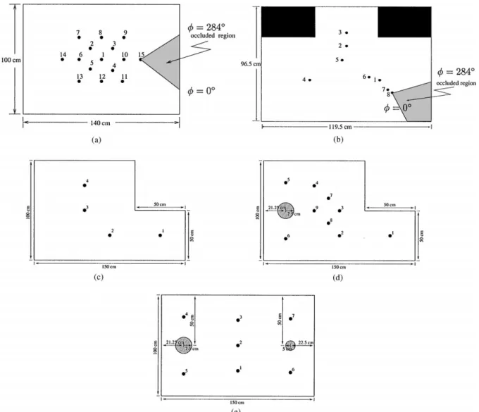 Fig. 6. Experimental test rooms (a) Room A, (b) Room B, (c) Room C, (d) Room D, and (e) Room E.
