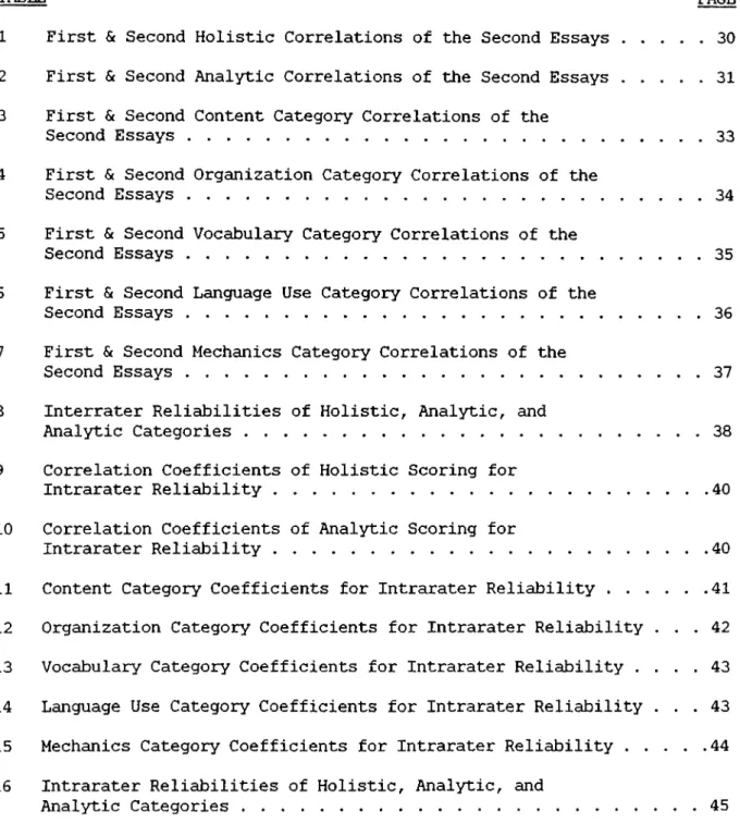 TABLE  PAGE