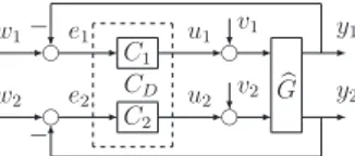 Figure 1. The two-channel decentralised system Sysð b G, CÞ with delays.