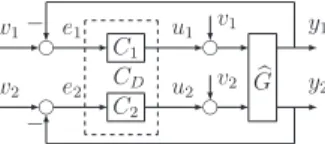 Figure 1. The two-channel decentralised system Sysð b G, CÞ with delays.