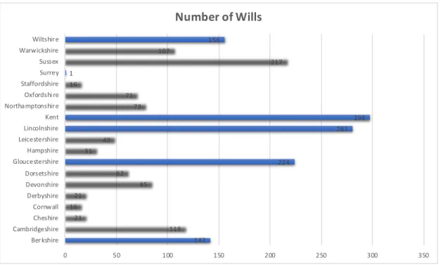 Figure 1 - Number of Wills 
