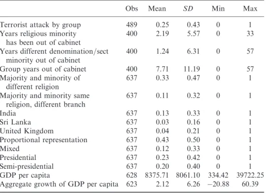 Table 1. Descriptive statistics