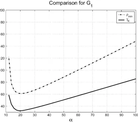 Fig. 1. Comparison for plant .
