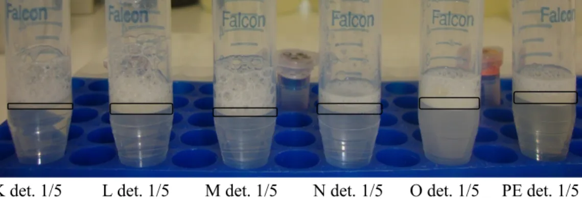 Figure  25:  Comparison  of  solvent  of  machine  oil  differences  for  6  different  samples at equal dilution ratios (1/5)