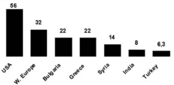 Fig. 1. Rate of Enrollment in Higher Education of the  20-24 Age Group