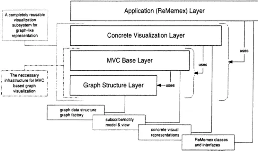 Figure  4.1:  The  layered  architecture of ReMemex
