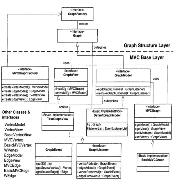 Figure  4.3:  MVC  Base  Layer