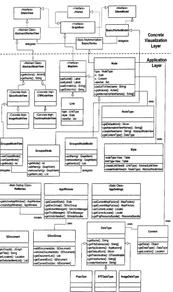 Figure  1.5:  Application  Layer